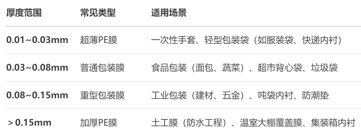 pe薄膜 pe薄膜